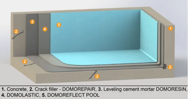 domoreflect pool EN