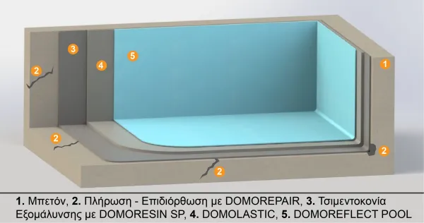 domoreflect pool