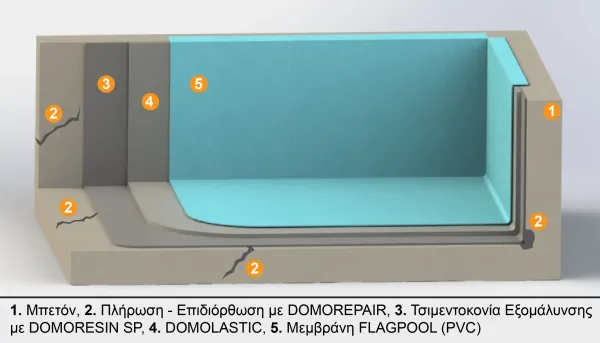 flagpool - LINER Πισίνας